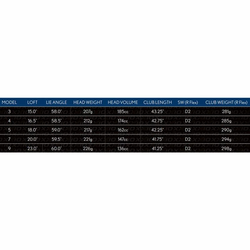 XXIO 12 Fairway Wood 2 XXIO 12 Fairway Wood - Image 2