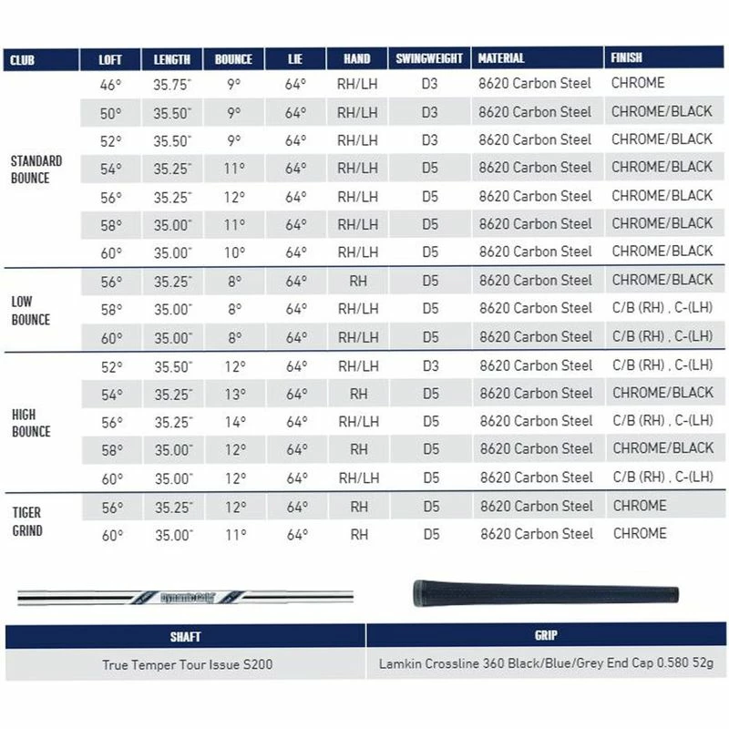 TaylorMade Milled Grind 3 Black Wedge 2 TaylorMade Milled Grind 3 Black Wedge - Image 2