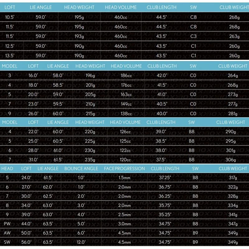 XXIO Women's 12 Bordeaux Package Set 2 XXIO Women's 12 Bordeaux Package Set - Image 2